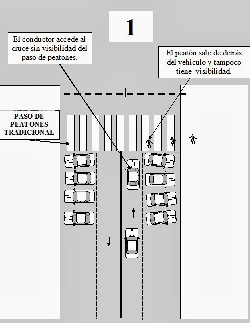 Paso de peatones tradicional