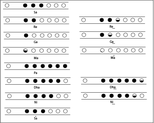 Bansuri Flute Finger Chart