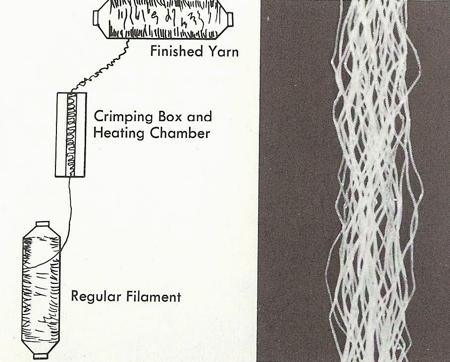Art Quill Studio Textured Filament Yarns[1]Art ResourceMarieTherese
