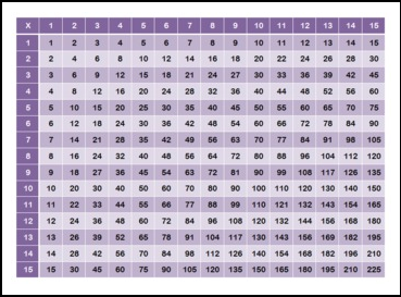 Multiplication Chart 15x15