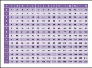 multiplication chart 15x15
