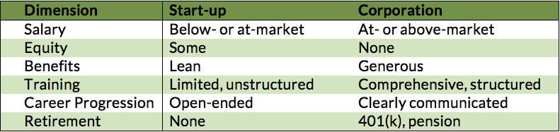 Job offer stock options questions