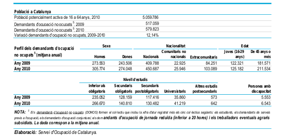 EMPLEO EN CATALUNA empleo en cataluna: