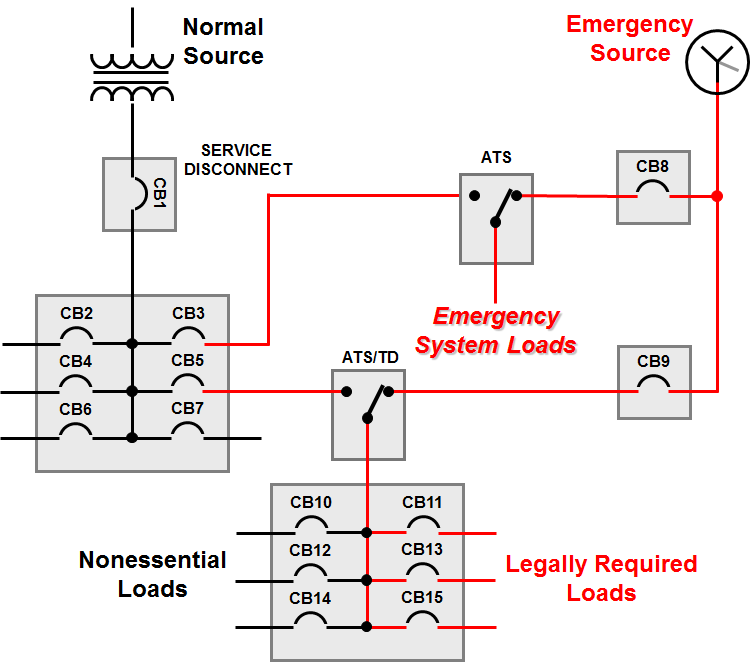 Electrical and Product Safety Electrical Safety When Can You Work on