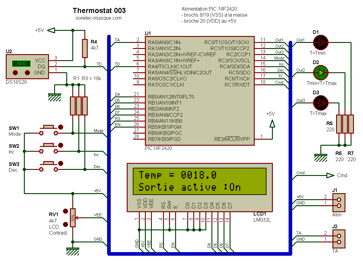 thermostat réguler la température ambiante