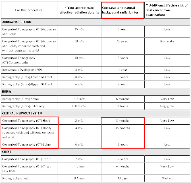 Radiation Exposure Radiation Exposure Of Ct Scan