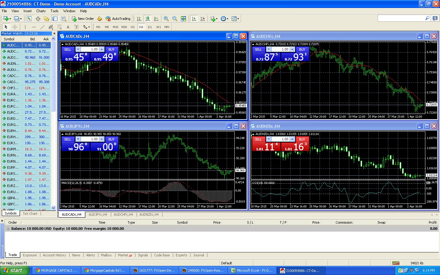 Mgc forex malaysia tipu