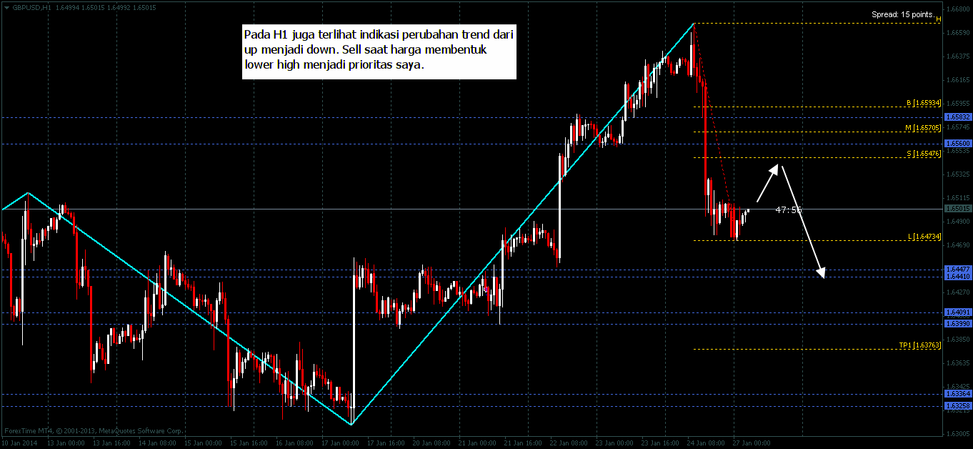 Sinyal forex 30 tanpa pengecatan