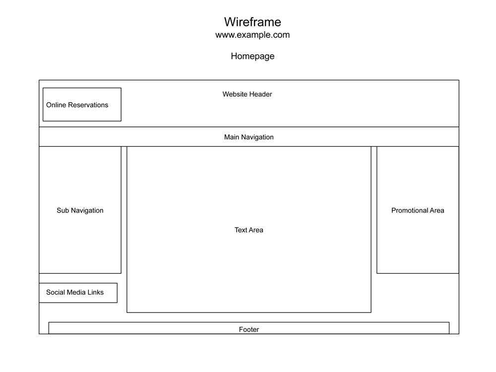 Wireframe Exles Verify Home Screen Sports News Website Wireframe Exles Wireframe Html Wireframe Template