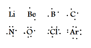 Year 11 Misadventures: Electron Dot Diagrams