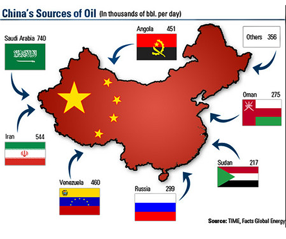china-oil-map.png
