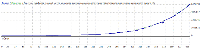 D-fx:trend_&_flet 2.0 test 2.1