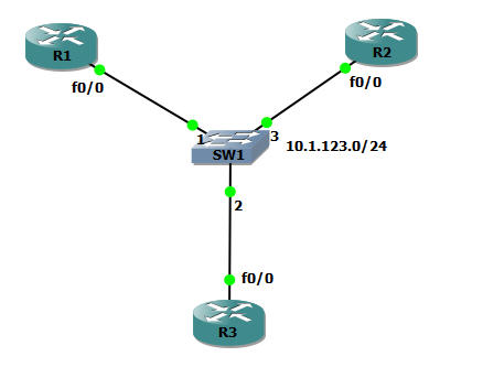 Icmp Redirect Packet Capture