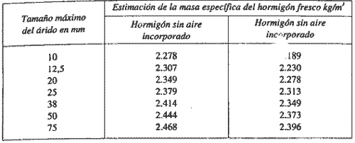 Construccion Civil: mayo 2011