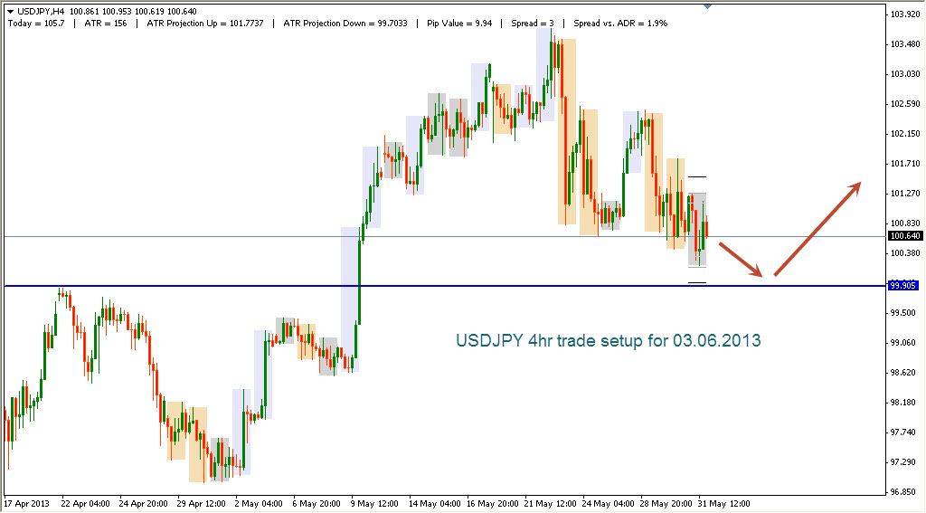 Forex basics secrets in 15 minutes
