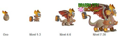 Dragão Thor - Informações Dragão Thor - Informações