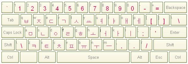 Teclado coreano online [Eurowon]