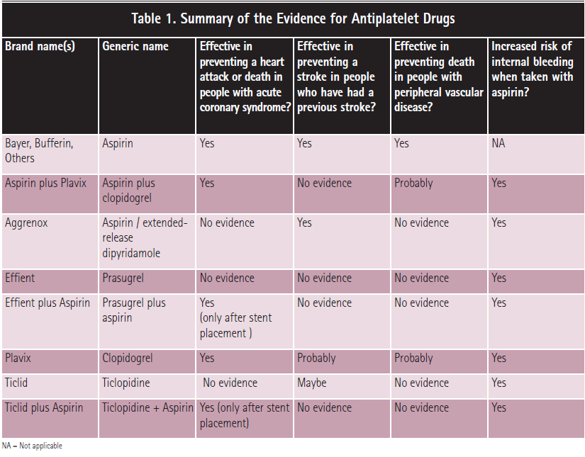 Ticlopidine Price