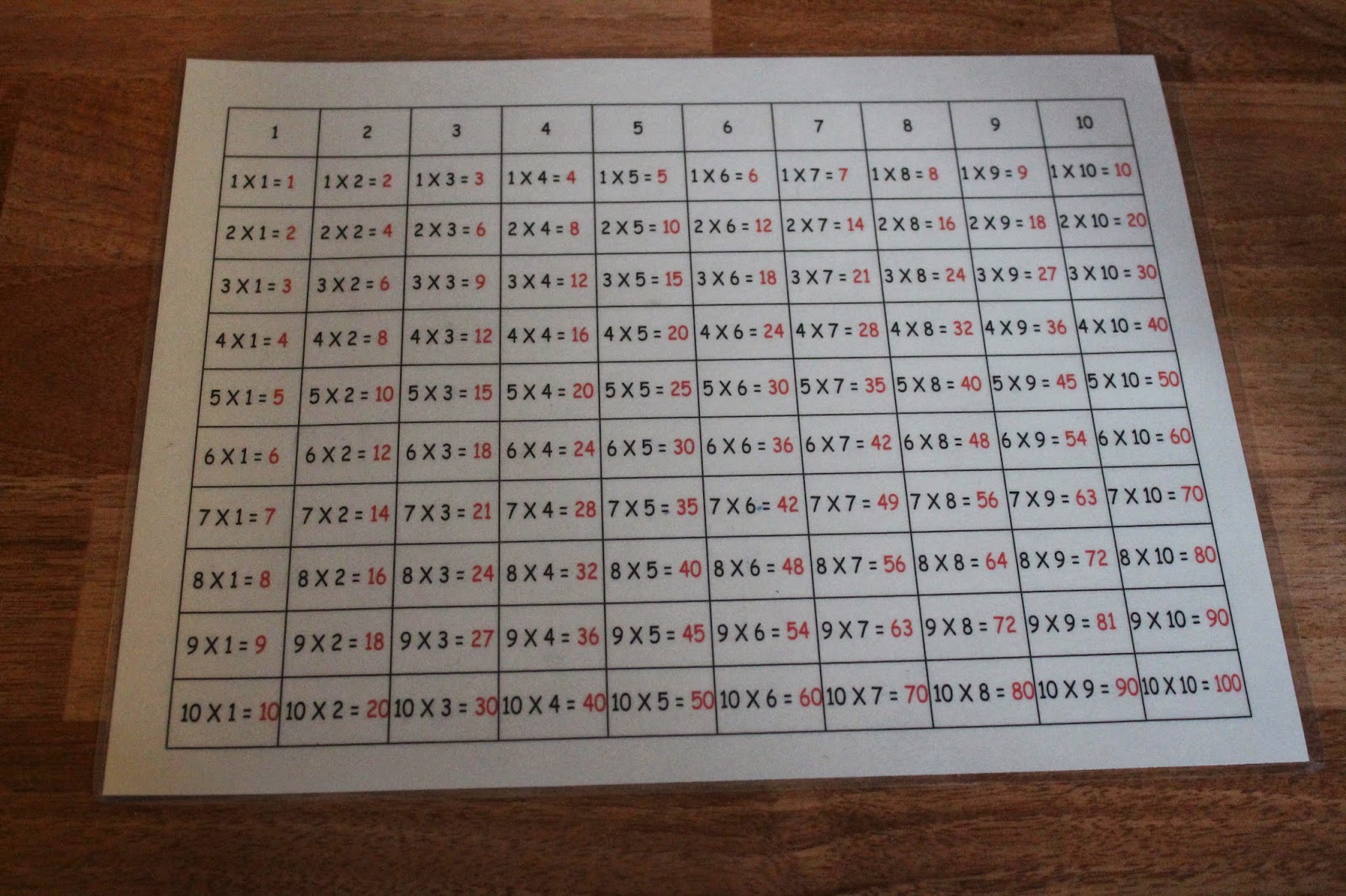 Mémorisation logique des tables de multiplication - Mosaïc