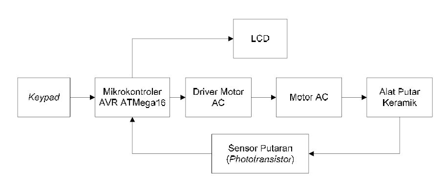 Sugeng Rawuh Selamat Datang Welcome Contoh Aplikasi Mikrokontroler Dan Programnya