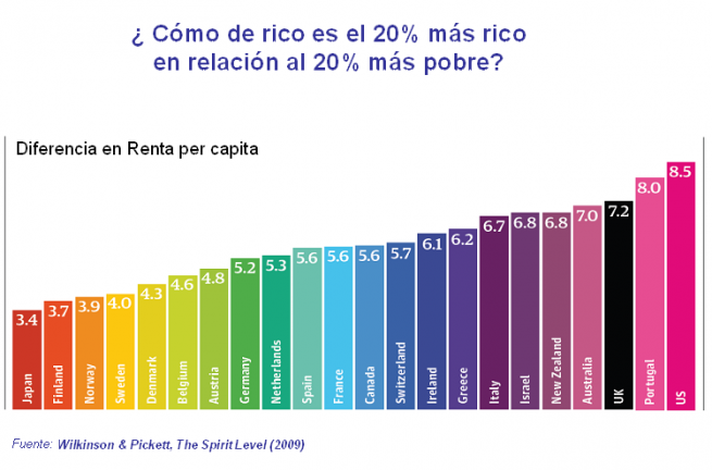 ESTADOS UNIDOS EN PUERTO RICO estados unidos en puerto rico: