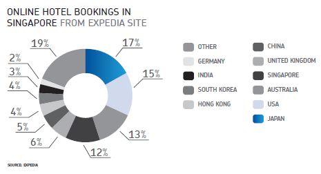 expedia market research Market research reports data and analysis on the travel and tourism industry, travel and tourism market share, travel and tourism market trends. expedia market research Market research reports data and analysis on the travel and tourism industry, travel and tourism market share, travel and tourism market trends.