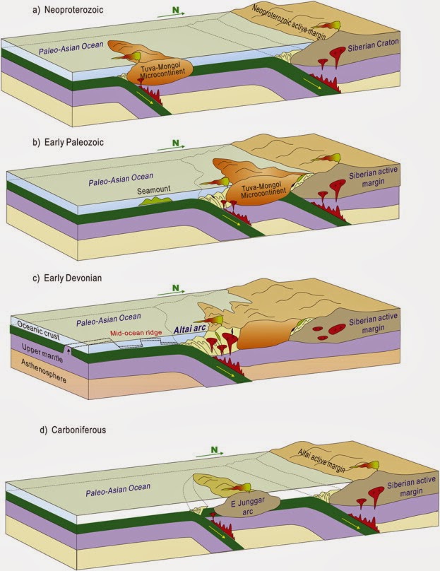 The Dragon's Tales Complicated Late Paleozoic to Triassic Orogenesis