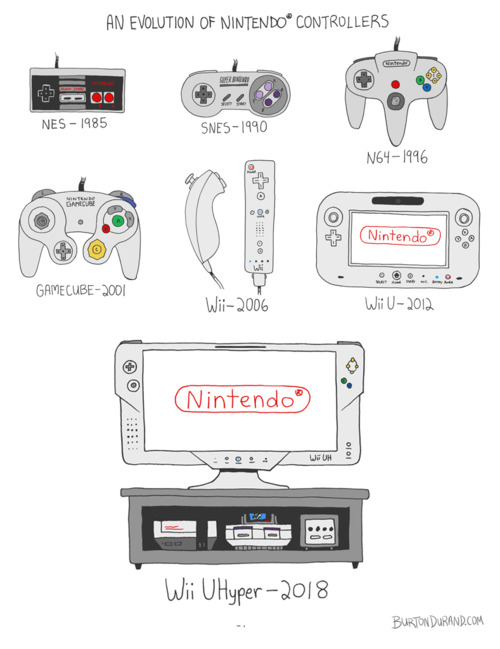 PACROID Evolution of Nintendo Controller