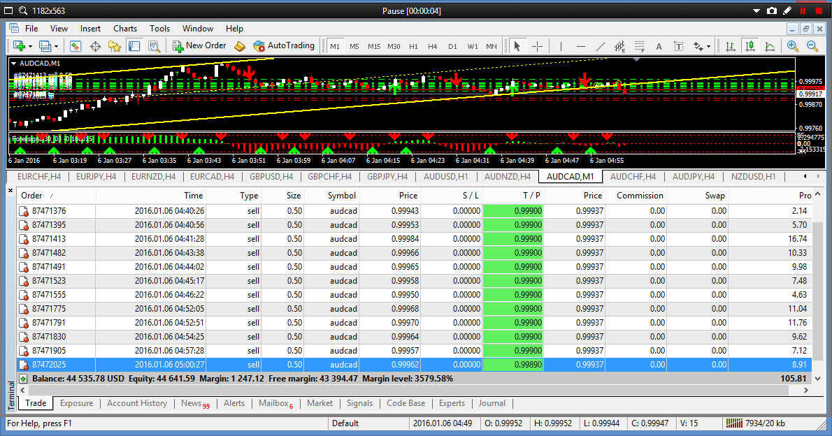 Forex menguntungkan