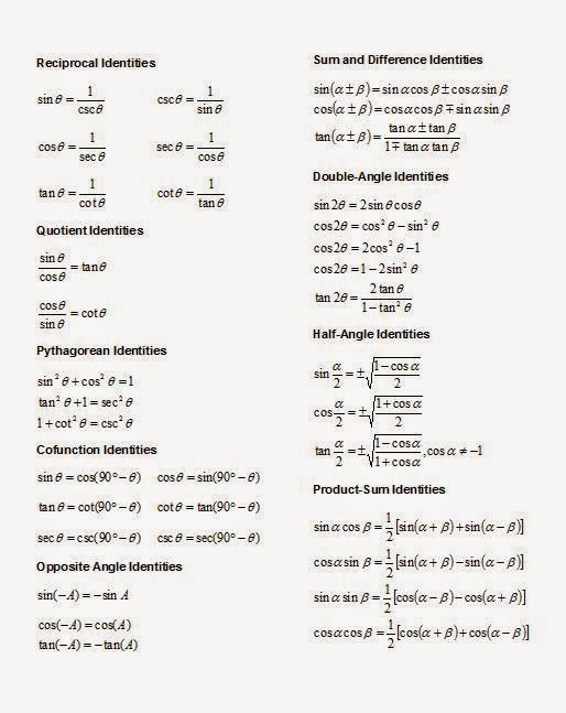 Printables Trig Identities Worksheet trig identity worksheet precommunity printables worksheets rapunzel princess of mathland