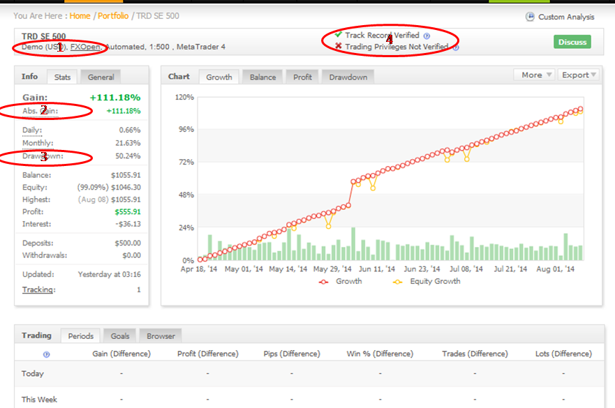 Forex thor ii myfxbook