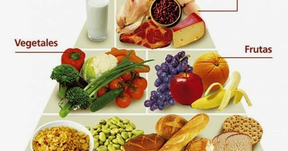 ¿Qué importancia tiene la alimentación en un diabético ¿Qué importancia tiene la alimentación en un diabético