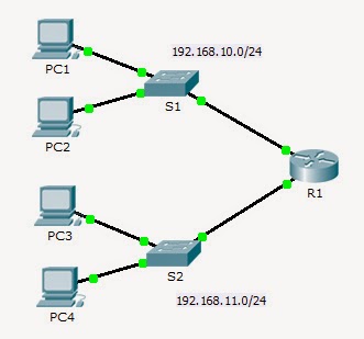 Packet