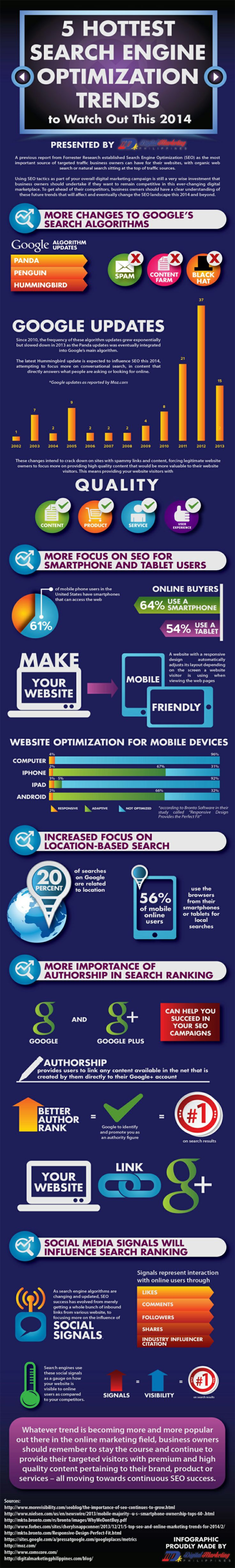 5 obvious SEO trends for 2014 you’re probably ignoring anyway 5 obvious SEO trends for 2014 you’re probably ignoring anyway