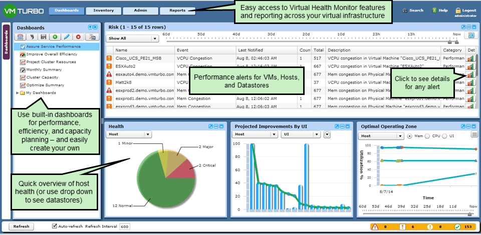 VMTurbo - Virtual Health Monitor