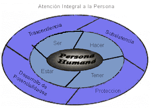 Atención holística