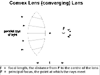 Converging Lens Ray Diagram Converging Lens Ray Diagram