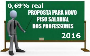 Piso Salarial Dos Professores Para 2016 Seemg | professor edmar fernandes novo repartimento pa Piso Salarial Dos Professores Para 2016 Seemg | professor edmar fernandes novo repartimento pa