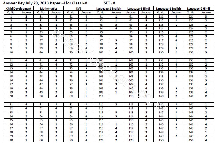 omr sheet 180 questions pdf