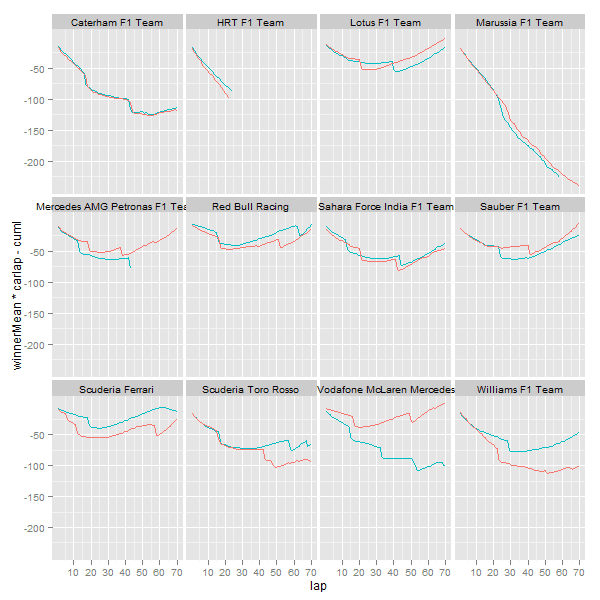 f1_2012_can_race_teamRaceHistories.png