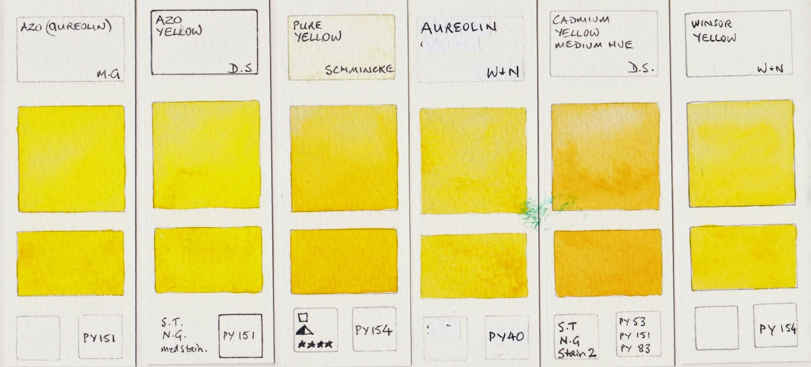 Jane Blundell Artist Watercolour Comparisons 7 Yellows