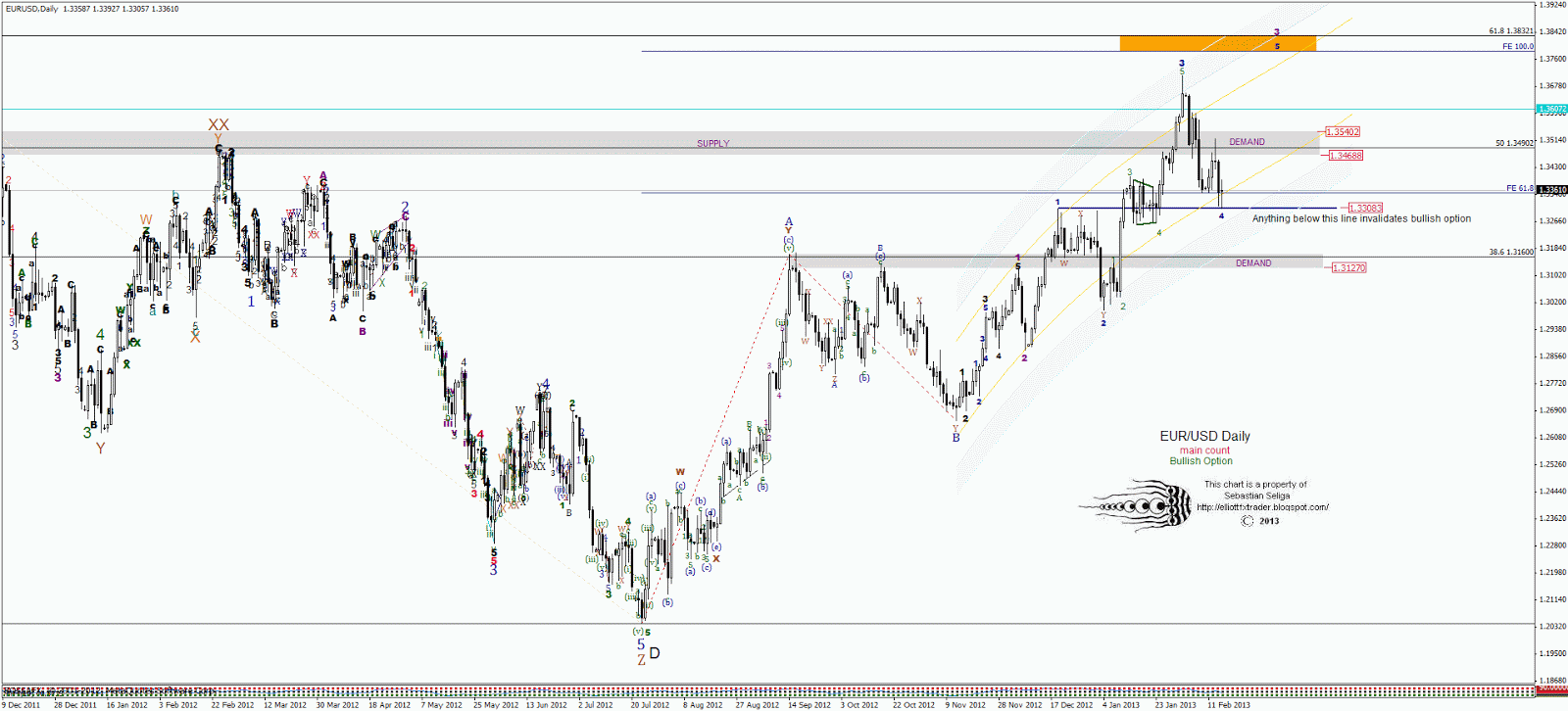 Darkstar the structure of forex brokers