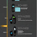 Samsung Releases an Infographic on the Evolution of Displays in Smartphones
