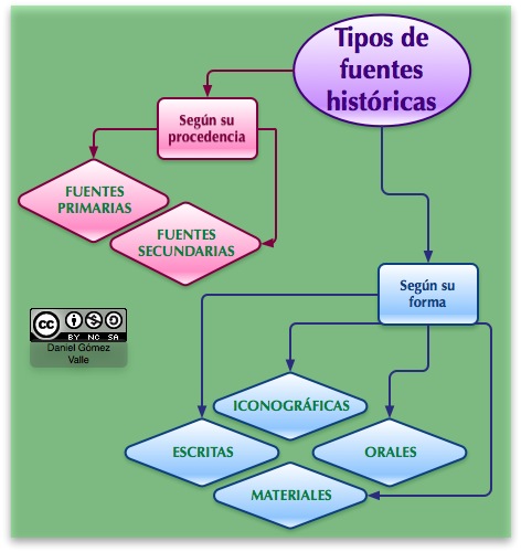 HISTORIA DE LOS TIPOS historia de los tipos: