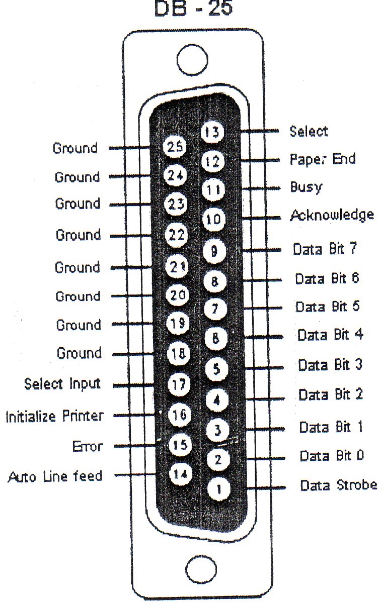 Arduino Arduino