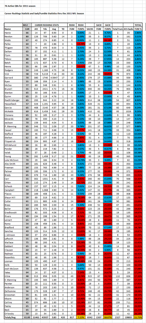 MADDEN MANNIAC A look at Madden 12 QB Carry (CAR) attributes, plus NFL