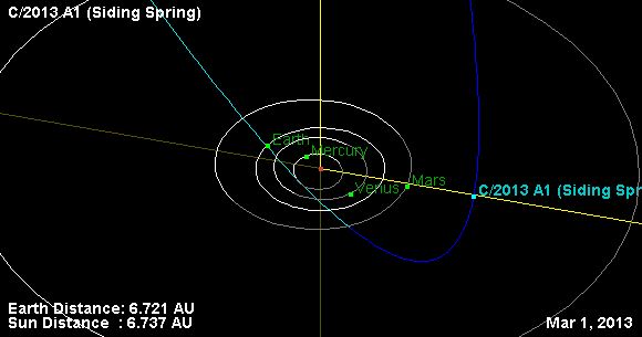  Seguimiento del Cometa #C/2013 A1 Siding Spring rumbo a Marte . Siding+spring+comet+path