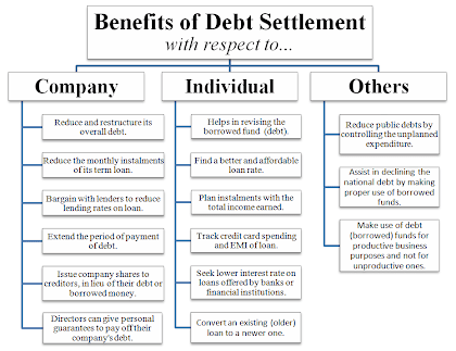 benefits of debt settlement