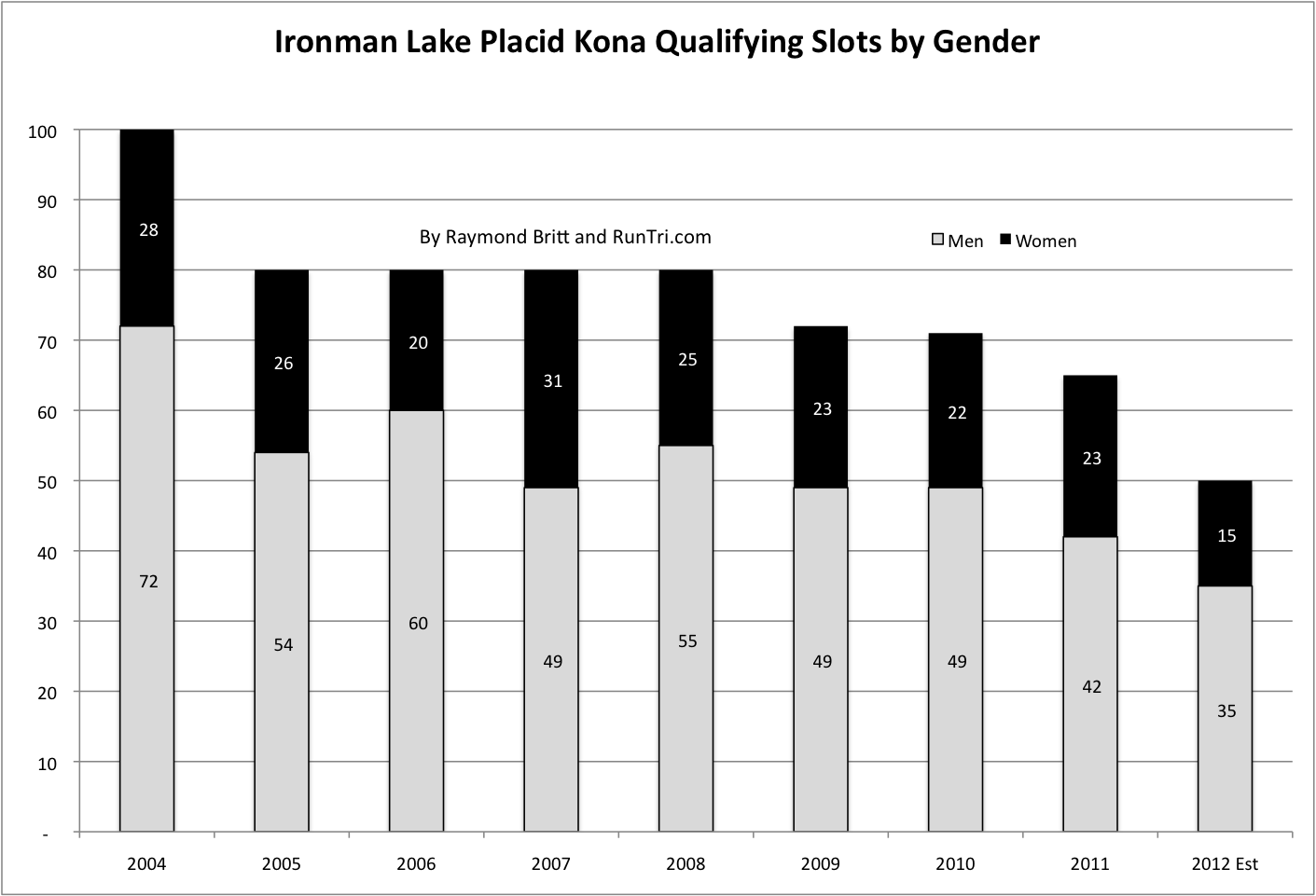 Kona slots lake placid 2018
