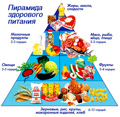 система здорового питания для похудения система здорового питания для похудения